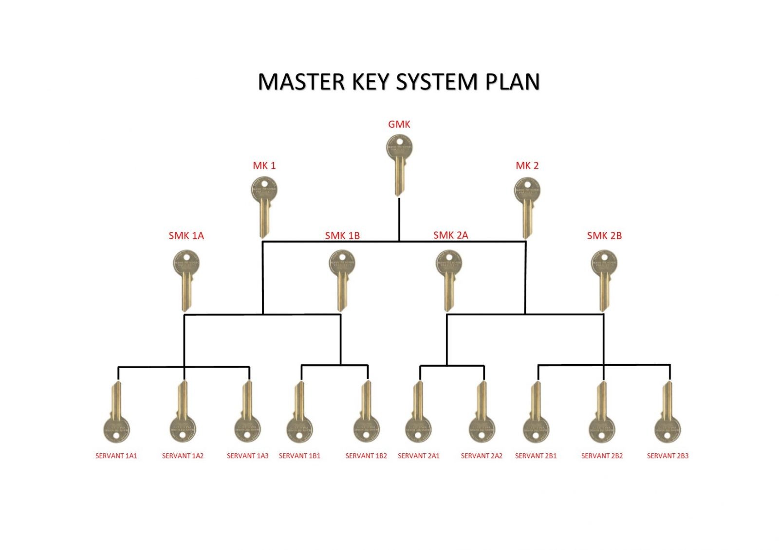 master key